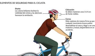 casco ciclista2